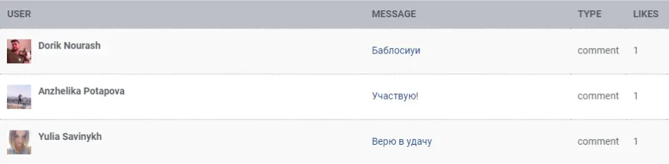 Список комментариев участников конкурса с аватарками и короткими сообщениями