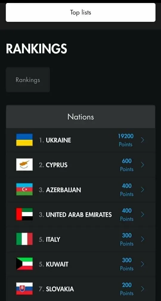 Скриншот таблицы лидеров AJP tour: Украина, ОАЭ, Кипр в списке