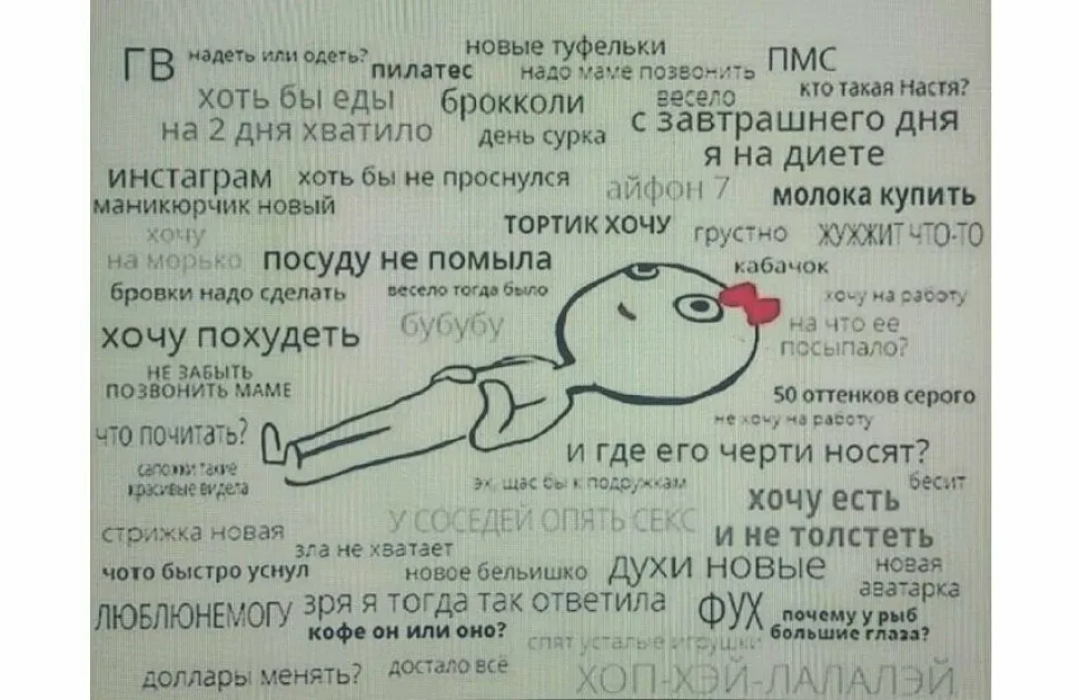Коллаж мыслей женщины в стиле облака слов о диетах и делах Коллаж мыслей женщины в стиле облака слов о диетах и делах