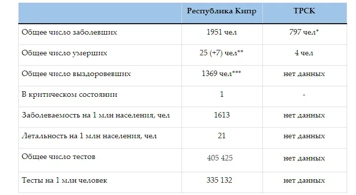 Статистика коронавируса на Кипре — выпуск 28, 9 октября: фото 3