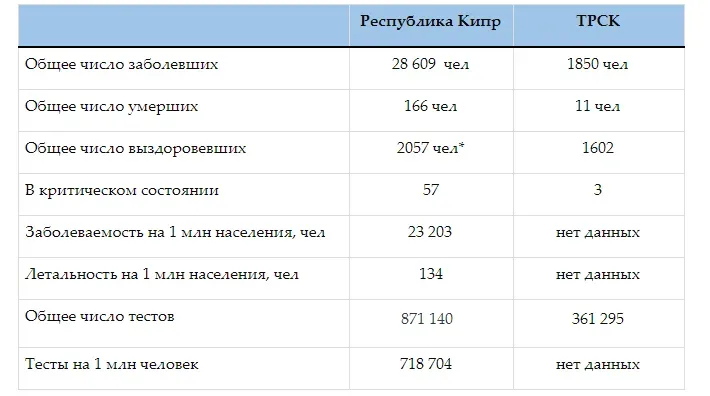 Статистика коронавируса на Кипре — выпуск 42, итоги локдауна: фото 3 Статистика коронавируса на Кипре — выпуск 42, итоги локдауна: фото 3