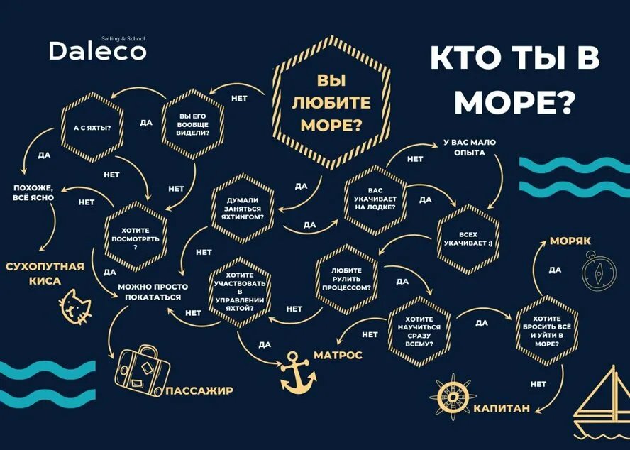 Яхтсменом может стать каждый, но каким именно?