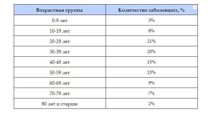 Статистика коронавируса на Кипре — выпуск 28, 9 октября: фото 4