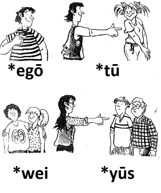 Увеличенная таблица с формами индоевропейских местоимений *egō *tū *wei *yūs