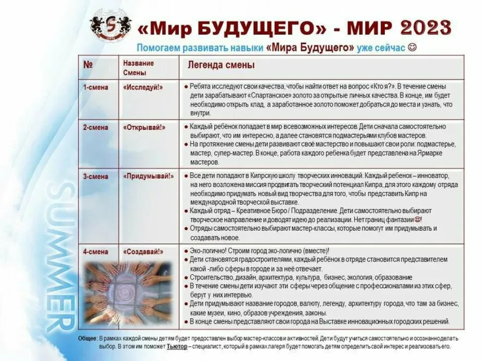 Информационная схема смен и занятий летнего лагеря СПАРТА