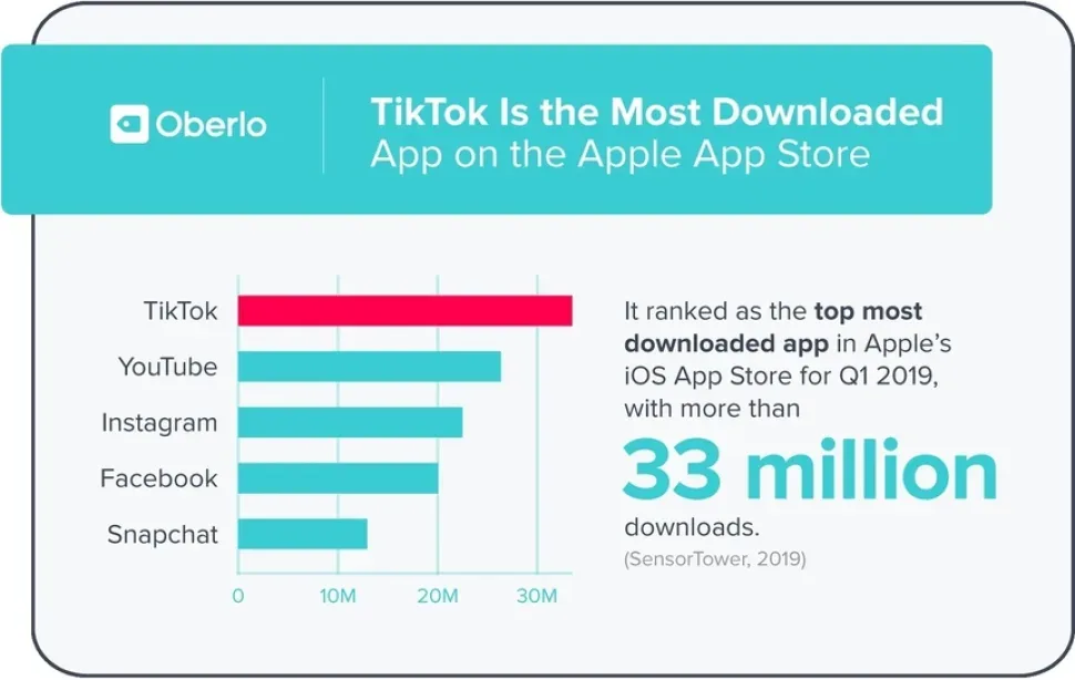 Интерфейс TikTok с цветными геометрическими элементами вокруг логотипа