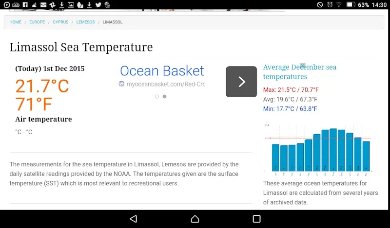Веб-страница с заголовком Limassol Sea Temperature и показателем 21.7°C и графиком