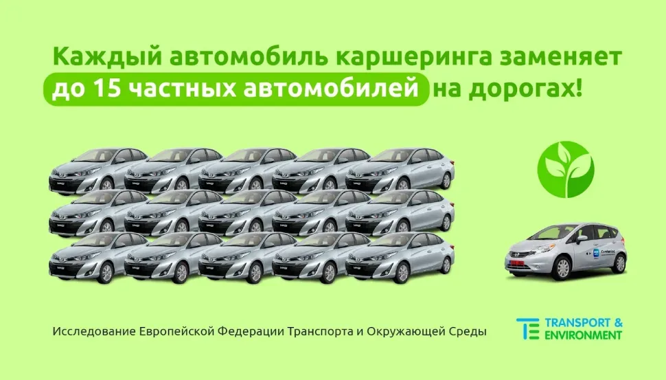Наглядное описание преимущества использования каршеринга.