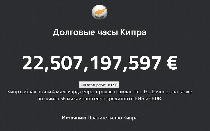 Долговые часы Кипра с текущей суммой 22,507,197,597 €