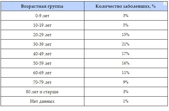 Таблица с данными о выписанных, тестах и показателях на миллион населения Таблица с данными о выписанных, тестах и показателях на миллион населения