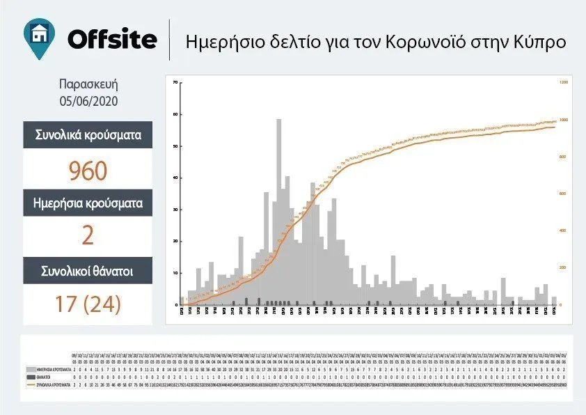 εγρφεδςδδ