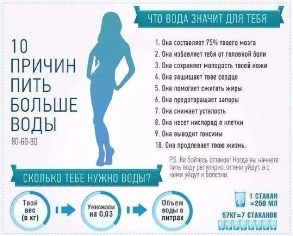 Инфографика «10 причин пить больше воды» с подсказками и иконками