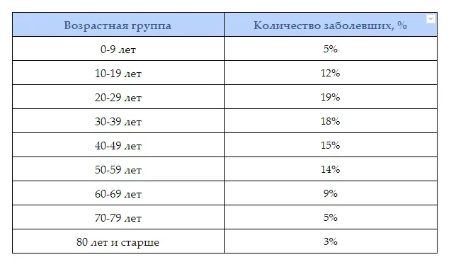 Коронавирусная статистика Кипра. Выпуск 48 - Фото 3 Коронавирусная статистика Кипра. Выпуск 48