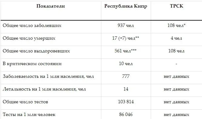 График общего числа подтверждённых случаев коронавируса на Кипре на 25 мая