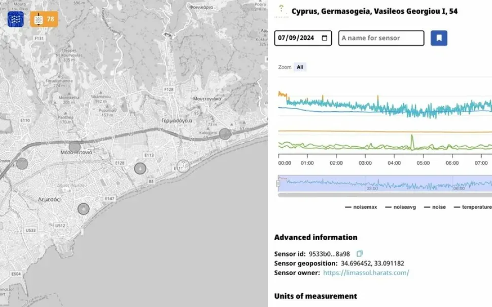 Интерактивная карта sensors.cy: Лимассол с датчиками и графиками качества воздуха
