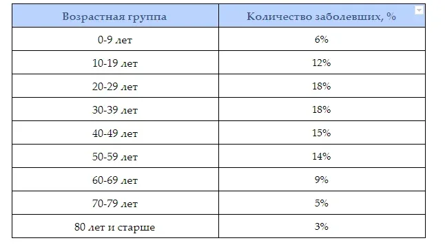 Коронавирусная статистика Кипра. Выпуск 50: фото 3