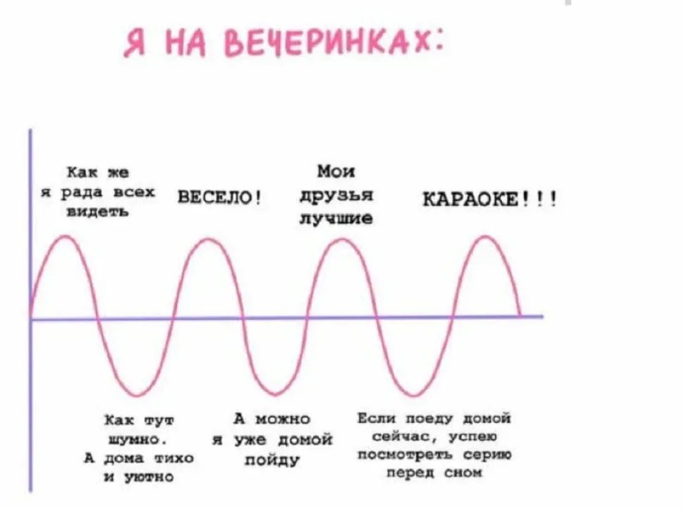 График настроения на вечеринке с подписями этапов веселья и усталости График настроения на вечеринке с подписями этапов веселья и усталости